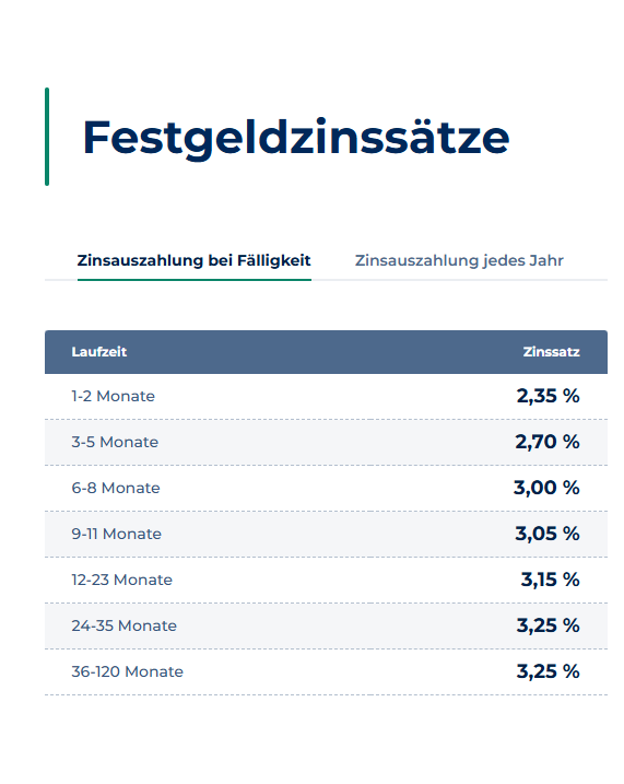 Bigbank Festgeld Konditionen, Stand August 2026