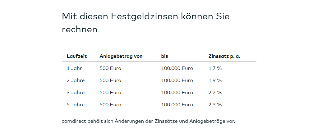 Comdirect Festgeld Konditionen, Stand August 2026