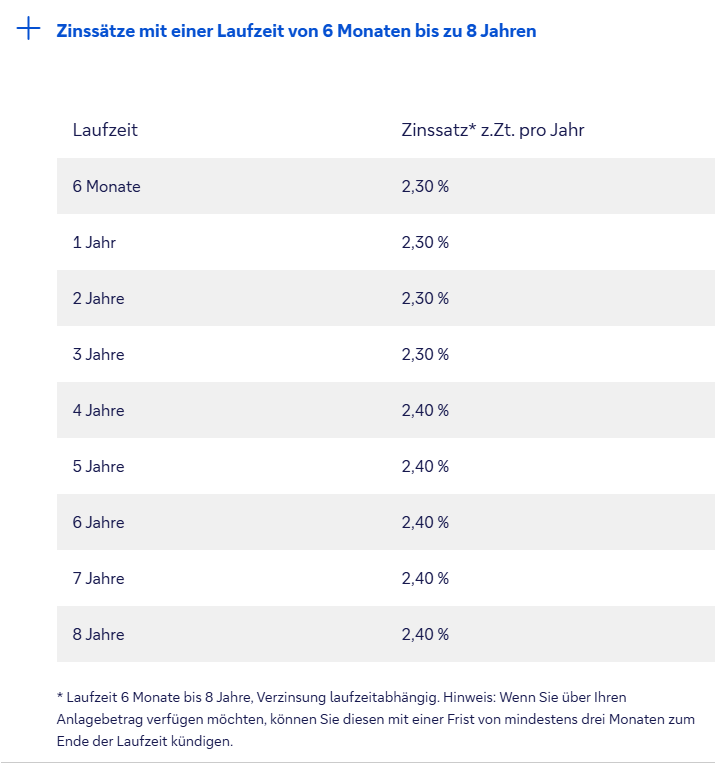 Deutsche Bank Festgeld Konditionen, Stand August 2026