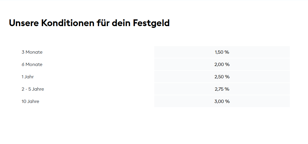 DKB Festgeld Konditionen, Stand August 2026