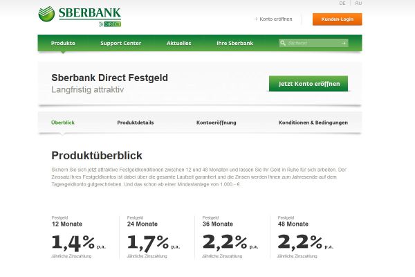 Sberbank Festgeld