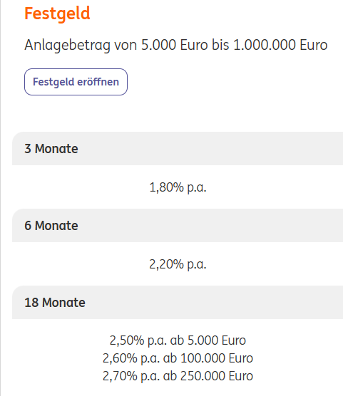 ING Festgeld Konditionen, Stand August 2026