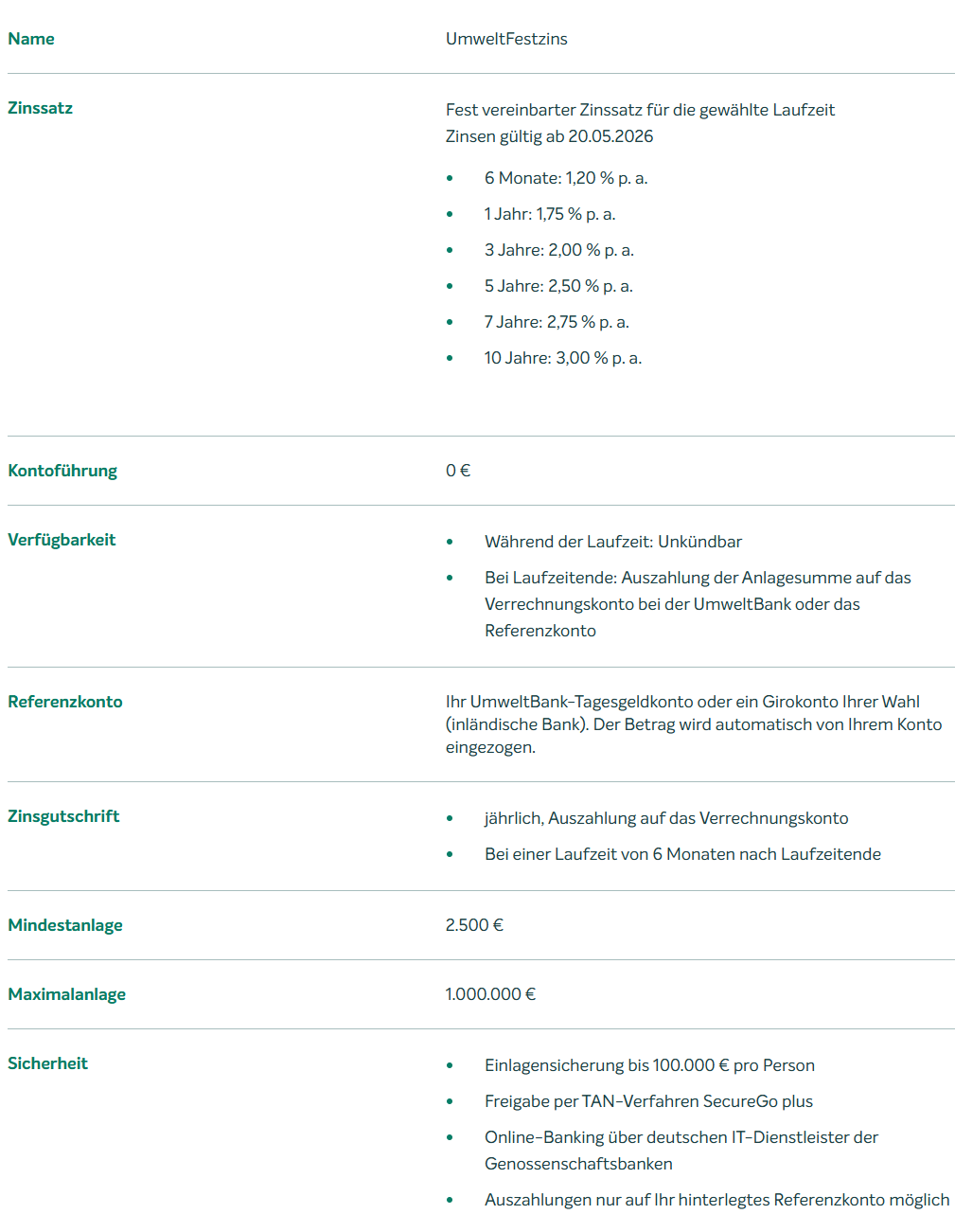 UmweltBank Festgeld Konditionen, Stand August 2026
